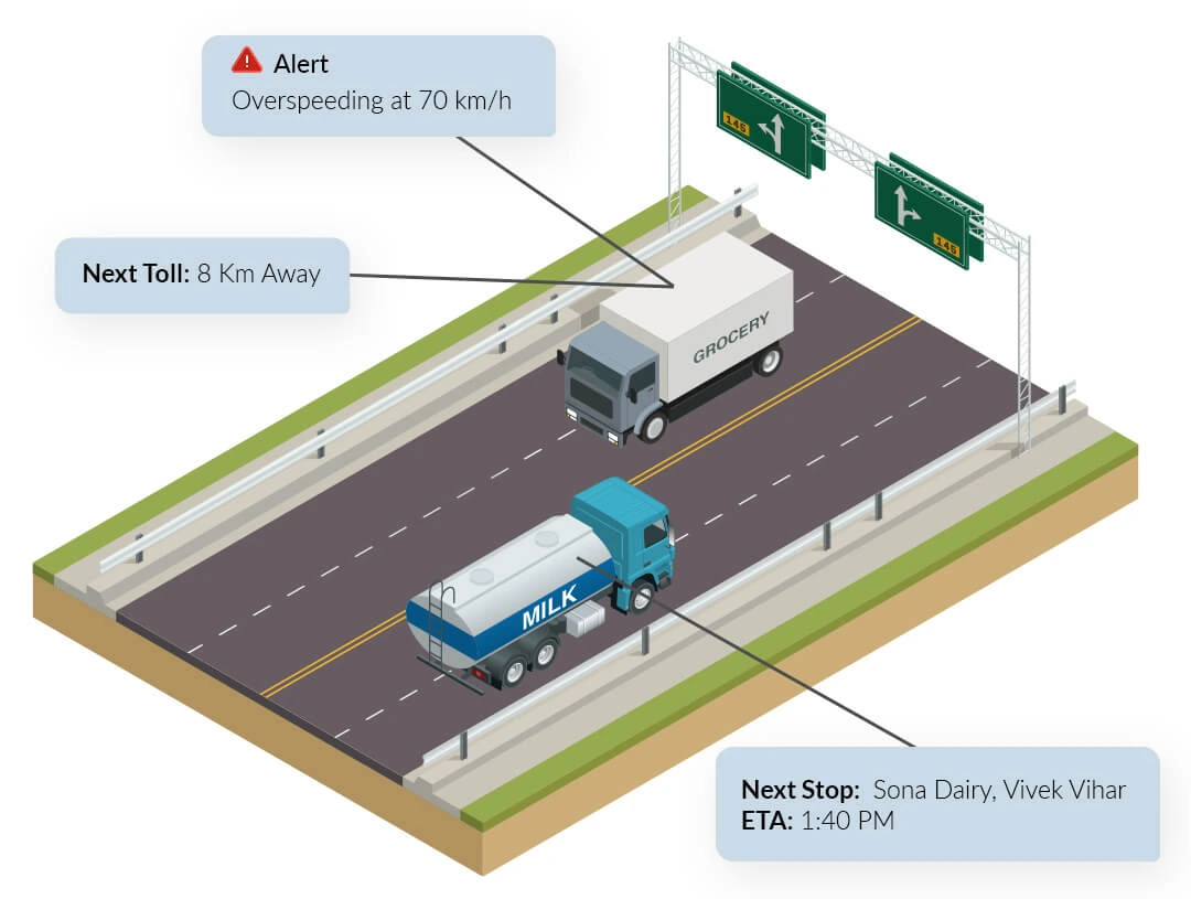 fmcg fleet tracking