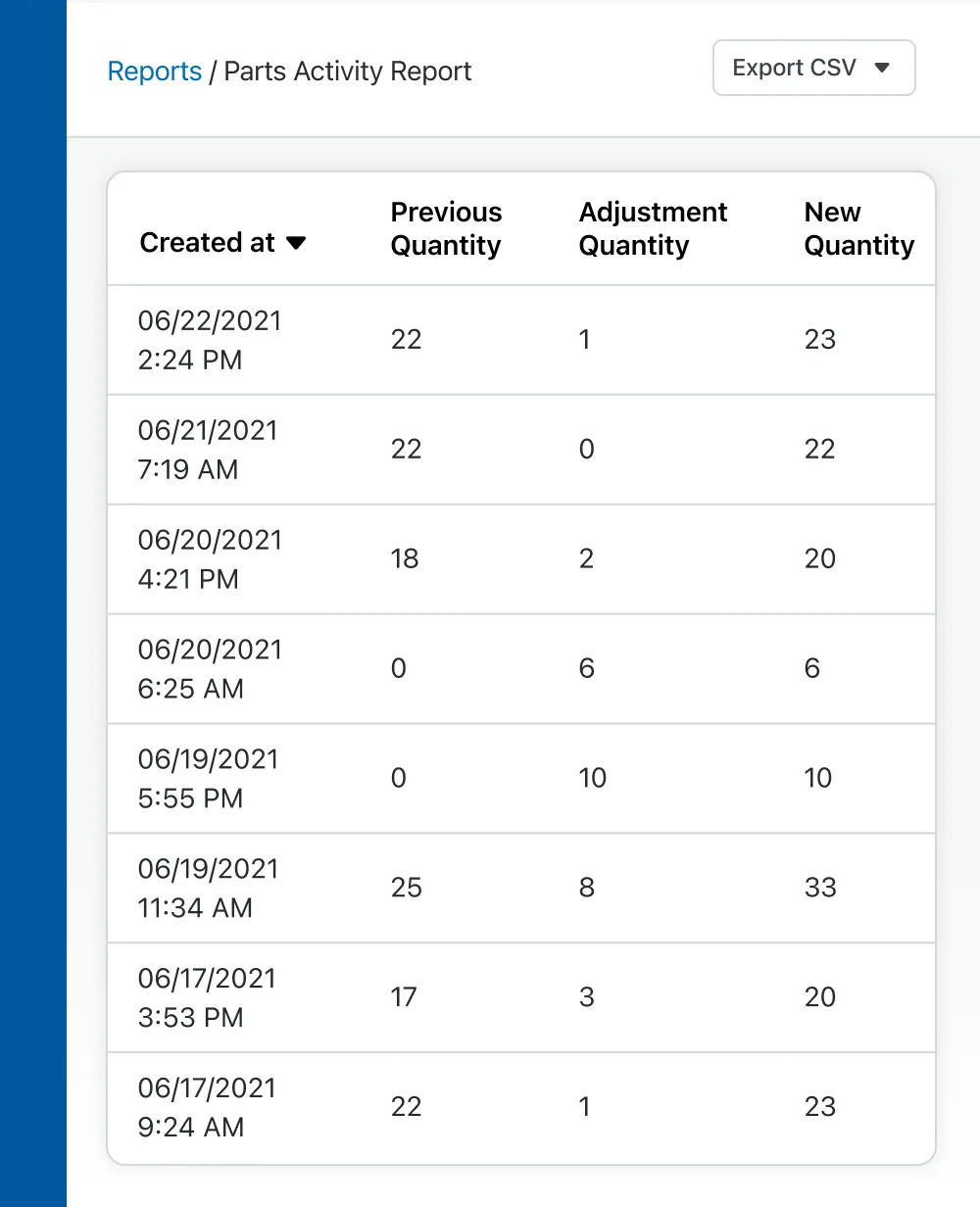 parts inventory management